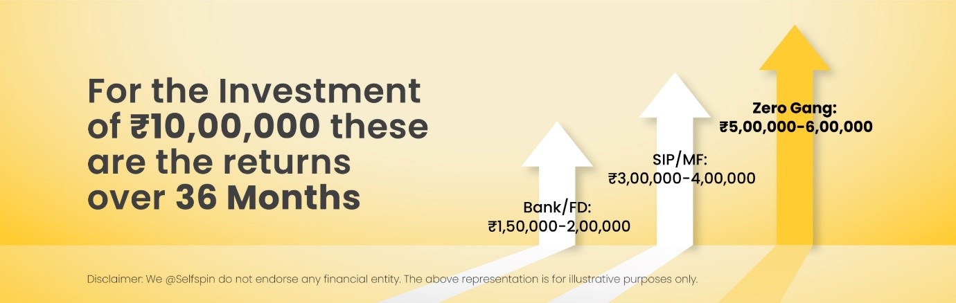 Investment Returns Comparison Image